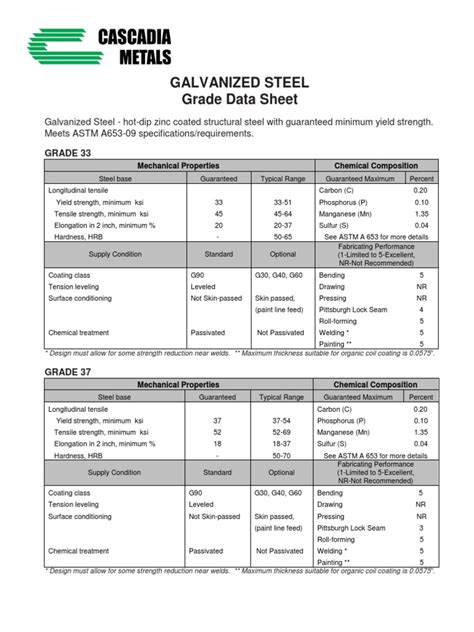 sgcc sheet metal|galvanized steel grade chart.